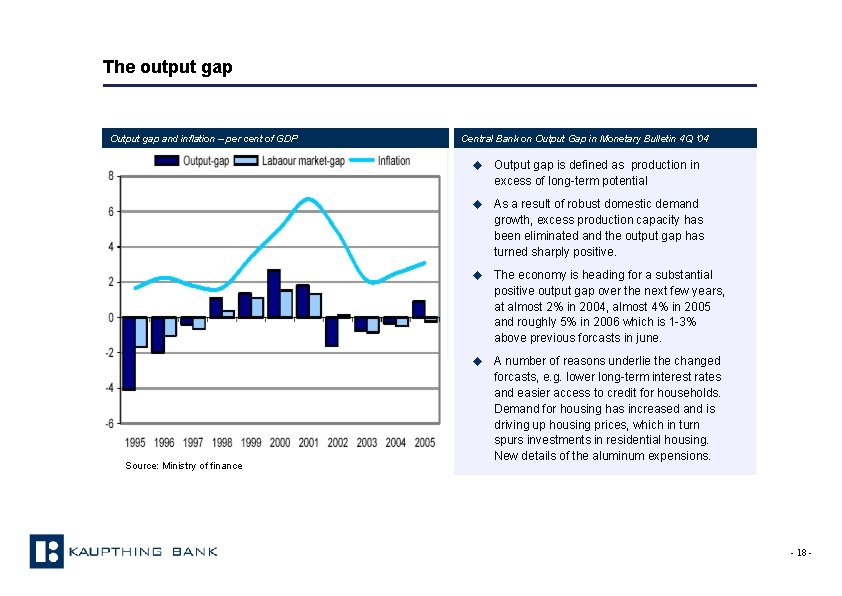 The output gap Output gap and inflation – per cent of GDP Source: Ministry
