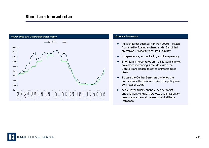 Short-term interest rates Reibor rates and Central Bankrates (repo) Monetary Framework u Inflation target