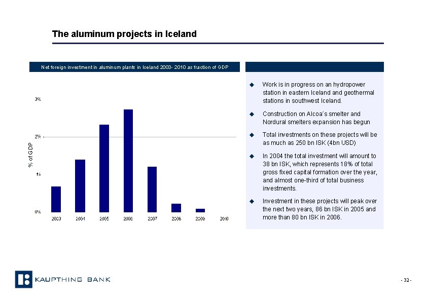 The aluminum projects in Iceland Net foreign investment in aluminum plants in Iceland 2003