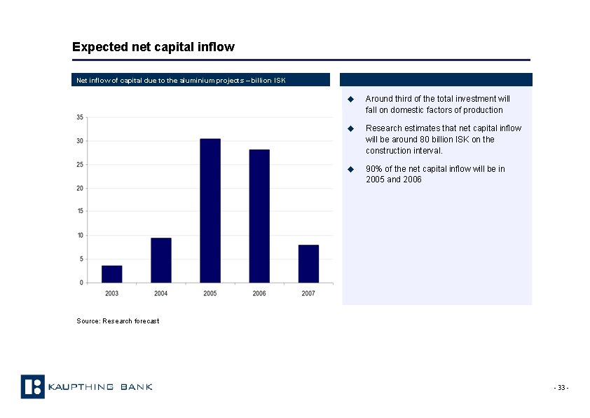 Expected net capital inflow Net inflow of capital due to the aluminium projects –
