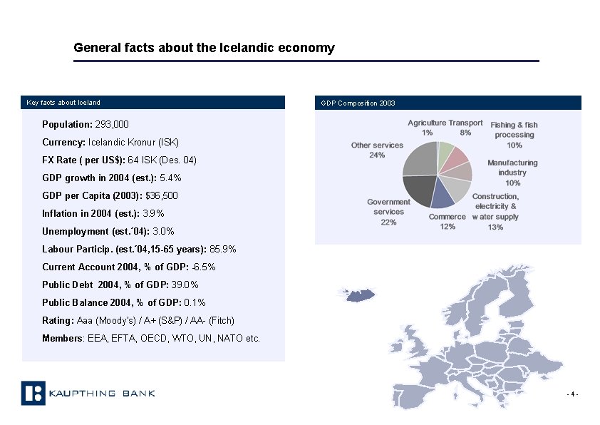 General facts about the Icelandic economy Key facts about Iceland GDP Composition 2003 Population: