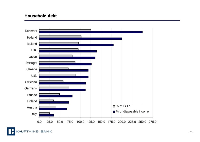Household debt -8 - 