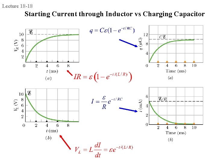 Lecture 18 -18 Starting Current through Inductor vs Charging Capacitor 