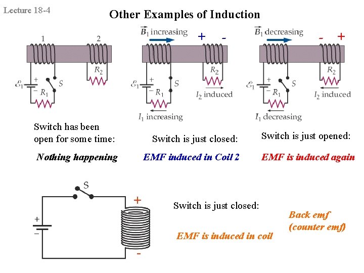 Lecture 18 -4 Other Examples of Induction + - Switch has been open for