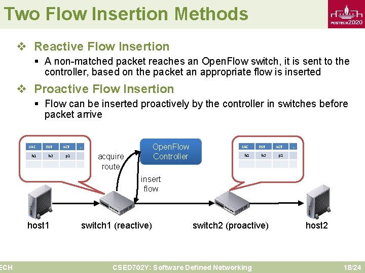 Two Flow Insertion Methods ECH v Reactive Flow Insertion § A non-matched packet reaches