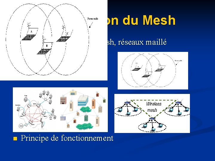 Présentation du Mesh n Définitions : Ad Hoc, Mesh, réseaux maillé Historique Topologie n