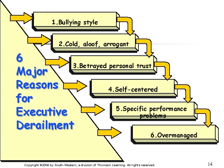 1. Bullying style 2. Cold, aloof, arrogant 6 3. Betrayed personal trust Major Reasons