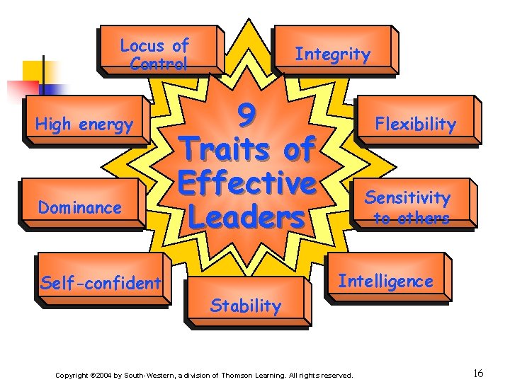 Locus of Control High energy Dominance Self-confident Integrity 9 Traits of Effective Leaders Flexibility