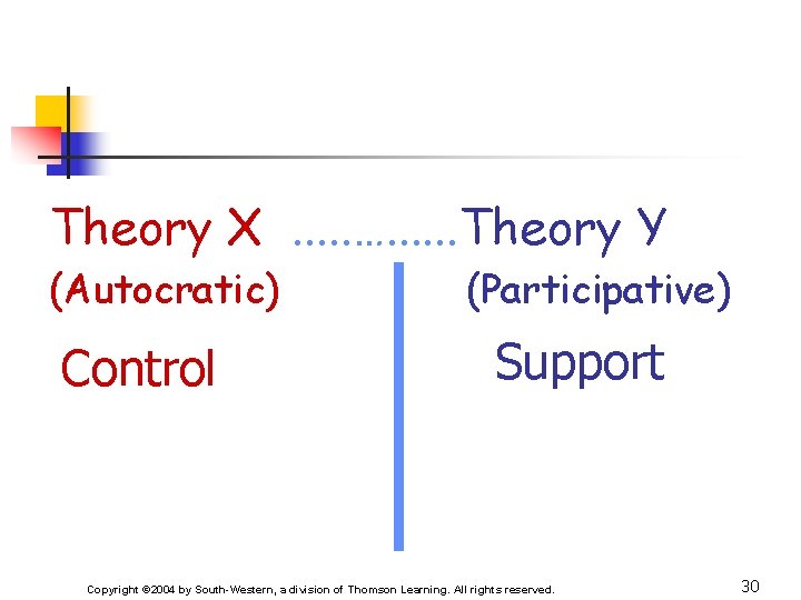 Theory X. . . …. . . Theory Y (Autocratic) Control (Participative) Support Copyright
