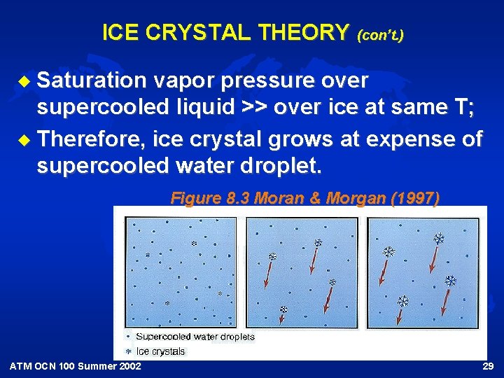 ICE CRYSTAL THEORY (con’t. ) u Saturation vapor pressure over supercooled liquid >> over ICE CRYSTAL THEORY (con’t. ) u Saturation vapor pressure over supercooled liquid >> over