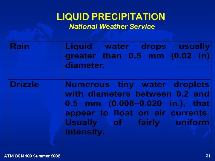LIQUID PRECIPITATION National Weather Service ATM OCN 100 Summer 2002 31 LIQUID PRECIPITATION National Weather Service ATM OCN 100 Summer 2002 31