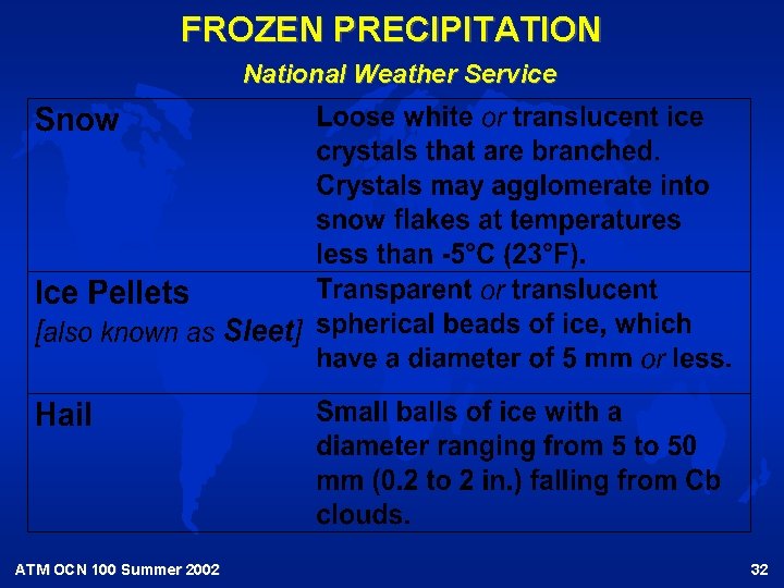 FROZEN PRECIPITATION National Weather Service ATM OCN 100 Summer 2002 32 