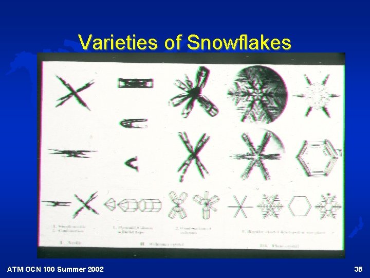 Varieties of Snowflakes ATM OCN 100 Summer 2002 35 