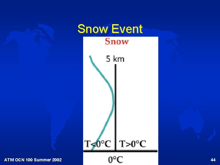 Snow Event ATM OCN 100 Summer 2002 44 