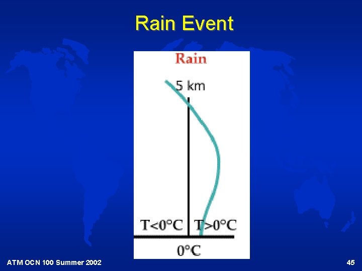 Rain Event ATM OCN 100 Summer 2002 45 