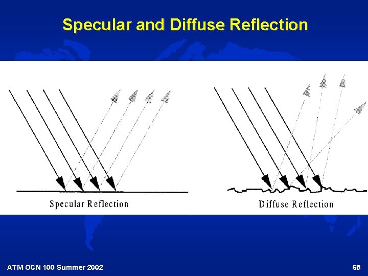 Specular and Diffuse Reflection ATM OCN 100 Summer 2002 65 