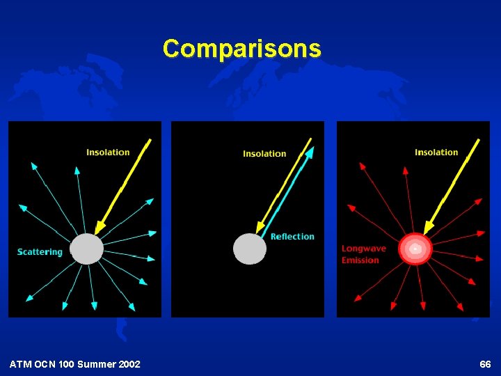 Comparisons ATM OCN 100 Summer 2002 66 Comparisons ATM OCN 100 Summer 2002 66