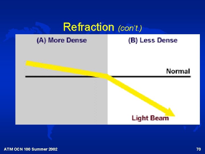 Refraction (con’t. ) ATM OCN 100 Summer 2002 70 Refraction (con’t. ) ATM OCN 100 Summer 2002 70