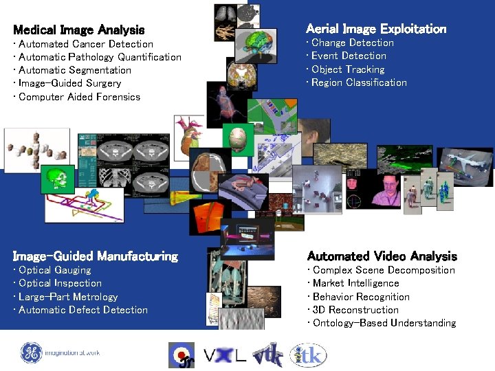Medical Image Analysis Aerial Image Exploitation • Automated Cancer Detection • Automatic Pathology Quantification