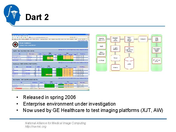 Dart 2 • Released in spring 2006 • Enterprise environment under investigation • Now