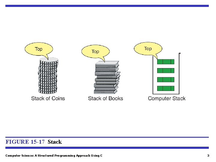 FIGURE 15 -17 Stack Computer Science: A Structured Programming Approach Using C 3 
