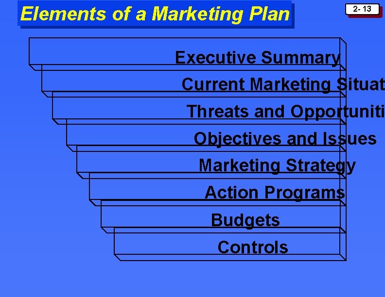 Elements of a Marketing Plan 2 - 13 Executive Summary Current Marketing Situat Threats Elements of a Marketing Plan 2 - 13 Executive Summary Current Marketing Situat Threats