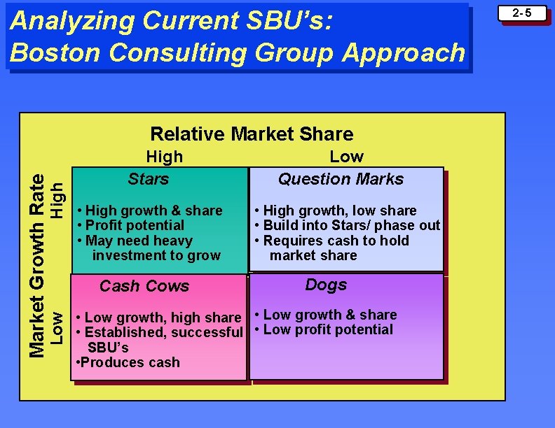 Analyzing Current SBU’s: Boston Consulting Group Approach Low High Market Growth Rate Relative Market Analyzing Current SBU’s: Boston Consulting Group Approach Low High Market Growth Rate Relative Market