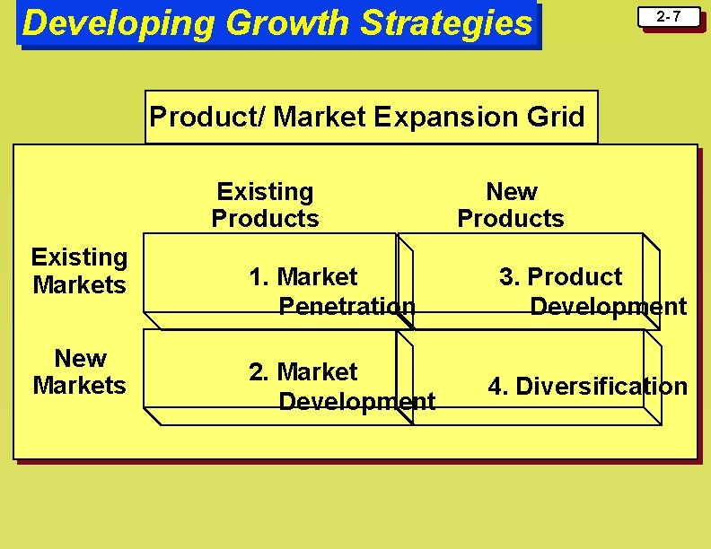 Developing Growth Strategies 2 - 7 Product/ Market Expansion Grid Existing Products Existing Markets Developing Growth Strategies 2 - 7 Product/ Market Expansion Grid Existing Products Existing Markets