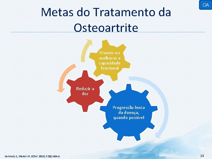 Metas do Tratamento da Osteoartrite OA Manter ou melhorar a capacidade funcional Reduzir a