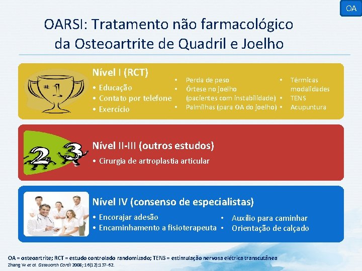 OA OARSI: Tratamento não farmacológico da Osteoartrite de Quadril e Joelho Nível I (RCT)