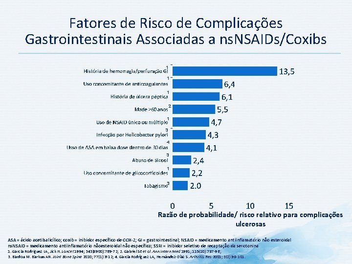 Fatores de Risco de Complicações Gastrointestinais Associadas a ns. NSAIDs/Coxibs 1 1 1 2