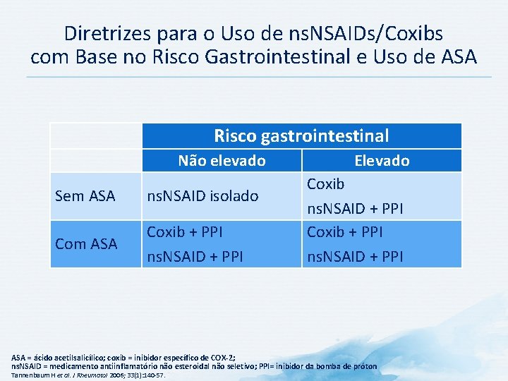 Diretrizes para o Uso de ns. NSAIDs/Coxibs com Base no Risco Gastrointestinal e Uso