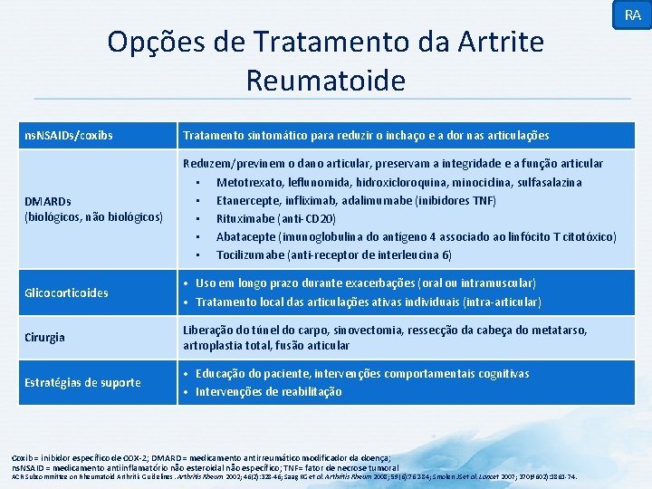 Opções de Tratamento da Artrite Reumatoide ns. NSAIDs/coxibs Tratamento sintomático para reduzir o inchaço
