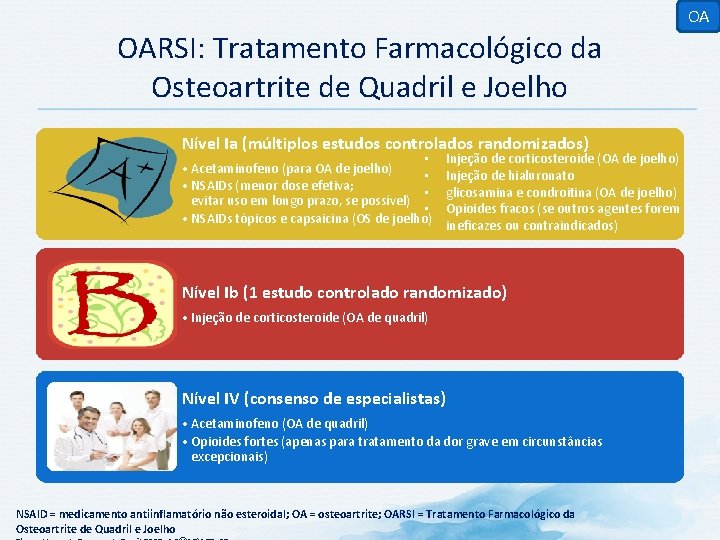 OA OARSI: Tratamento Farmacológico da Osteoartrite de Quadril e Joelho Nível Ia (múltiplos estudos
