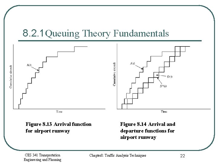 8. 2. 1 Queuing Theory Fundamentals Figure 8. 13 Arrival function for airport runway
