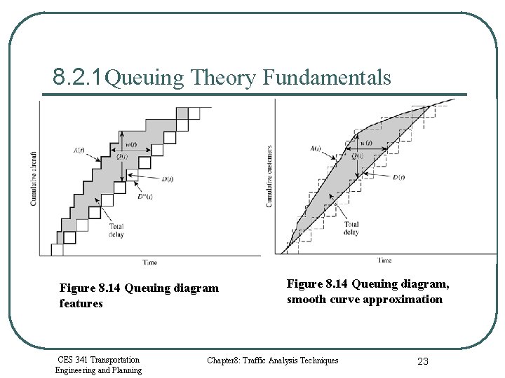 8. 2. 1 Queuing Theory Fundamentals Figure 8. 14 Queuing diagram features CES 341