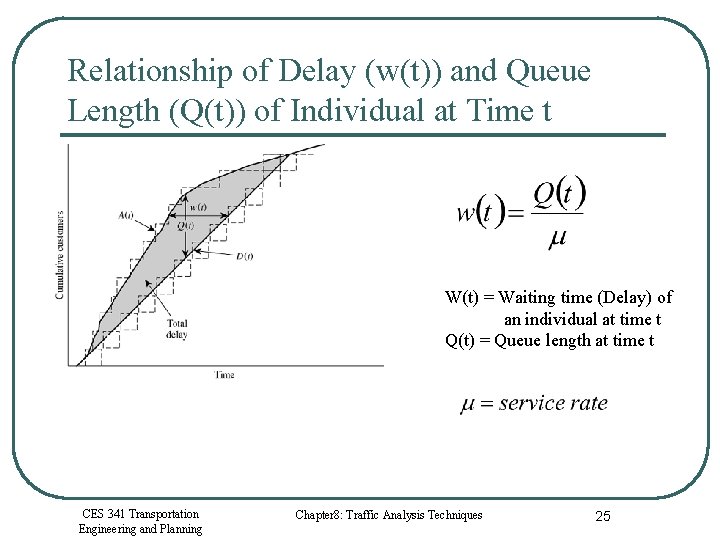 Relationship of Delay (w(t)) and Queue Length (Q(t)) of Individual at Time t W(t)