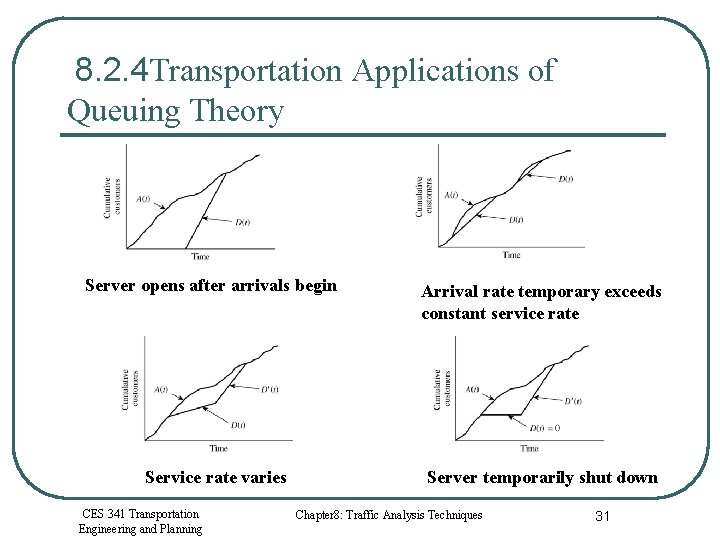 8. 2. 4 Transportation Applications of Queuing Theory Server opens after arrivals begin Arrival