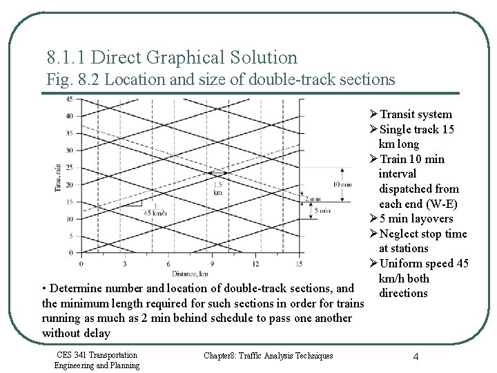 8. 1. 1 Direct Graphical Solution Fig. 8. 2 Location and size of double-track