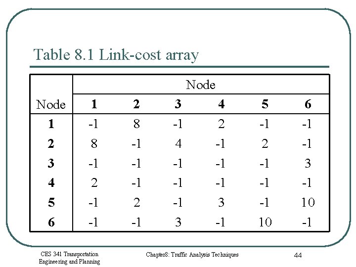 Table 8. 1 Link-cost array Node 1 2 3 4 5 6 1 -1