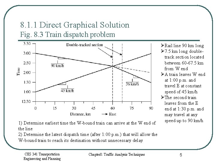 8. 1. 1 Direct Graphical Solution Fig. 8. 3 Train dispatch problem 1) Determine