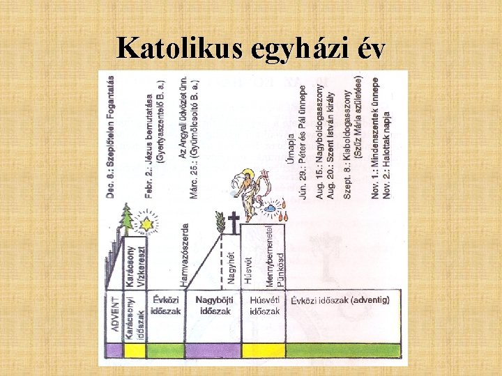Katolikus egyházi év Katolikus egyházi év