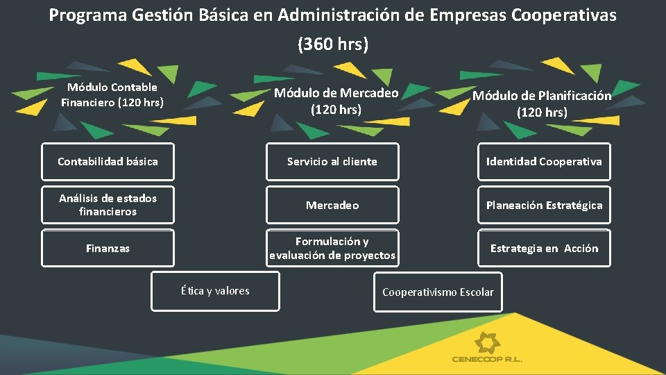 Programa Gestión Básica en Administración de Empresas Cooperativas (360 hrs) Módulo Contable Financiero (120