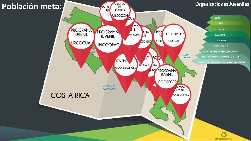 Población meta: Organizaciones Juveniles 