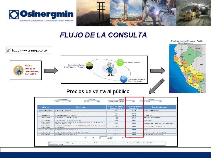 FLUJO DE LA CONSULTA Precios de venta al público 