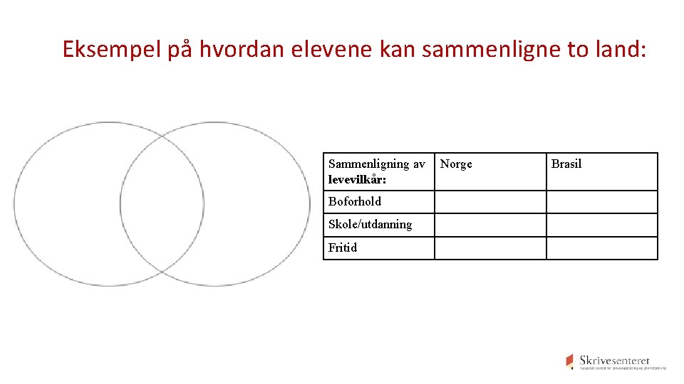 Eksempel på hvordan elevene kan sammenligne to land: Sammenligning av levevilkår: Boforhold Skole/utdanning Fritid