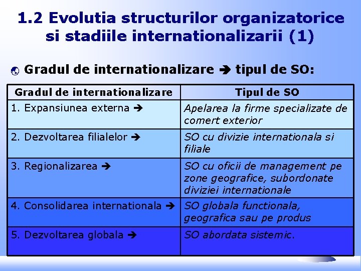 1. 2 Evolutia structurilor organizatorice si stadiile internationalizarii (1) ý Gradul de internationalizare tipul