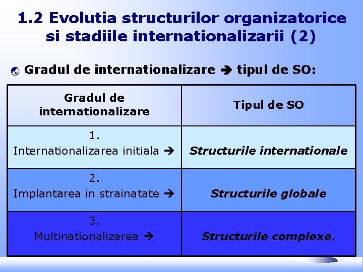 1. 2 Evolutia structurilor organizatorice si stadiile internationalizarii (2) ý Gradul de internationalizare tipul