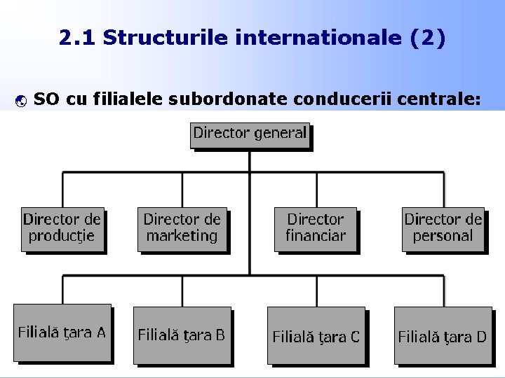 2. 1 Structurile internationale (2) ý SO cu filialele subordonate conducerii centrale: 