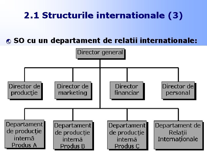 2. 1 Structurile internationale (3) ý SO cu un departament de relatii internationale: 